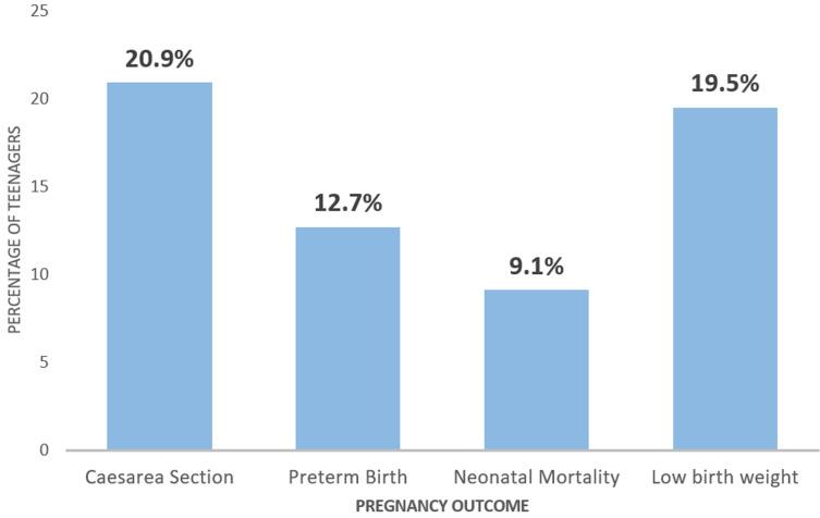 https://cdn.ncbi.nlm.nih.gov/pmc/blobs/4d5d/12296665/0e45d7b3a035/PAMJ-51-5-g001.jpg