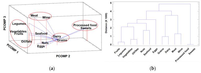 https://cdn.ncbi.nlm.nih.gov/pmc/blobs/4d5d/12346738/b6b631a3a3e7/foods-14-02614-g001.jpg