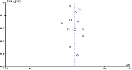 https://cdn.ncbi.nlm.nih.gov/pmc/blobs/4d5f/10900089/478230252d7b/HSR2-7-e1915-g011.jpg