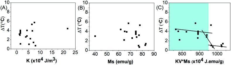 https://cdn.ncbi.nlm.nih.gov/pmc/blobs/4d5f/9032483/9b2455e1d15c/d1ra02376d-f4.jpg