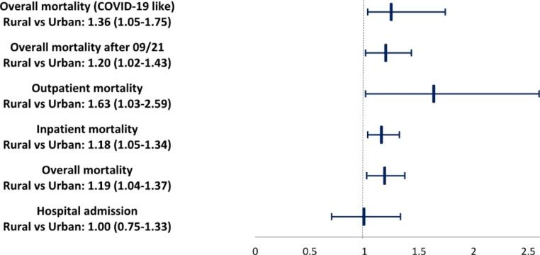 https://cdn.ncbi.nlm.nih.gov/pmc/blobs/4d60/10154180/1905a2d1af98/10900_2023_1216_Fig1_HTML.jpg