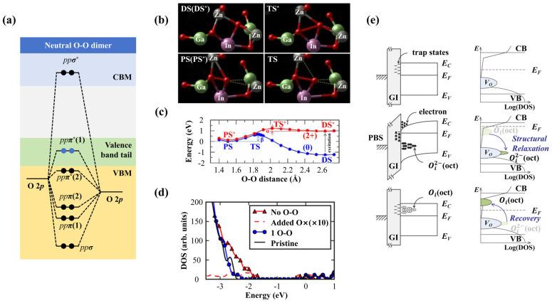 https://cdn.ncbi.nlm.nih.gov/pmc/blobs/4d61/11510050/a65890373f92/nanomaterials-14-01679-g005.jpg