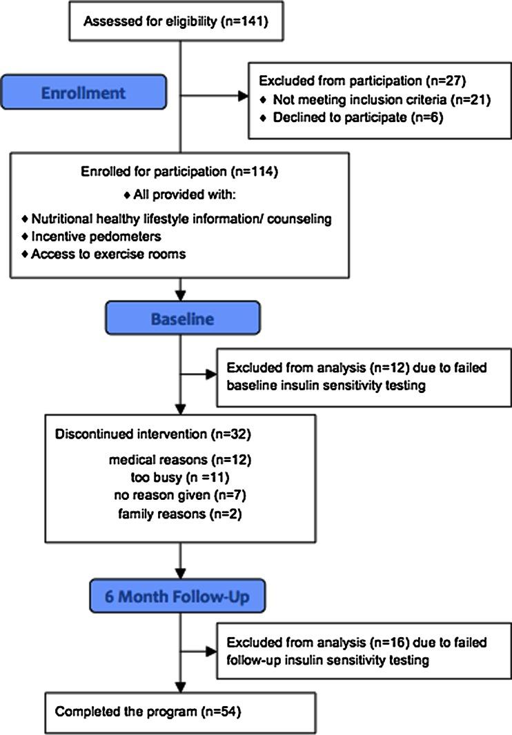 https://cdn.ncbi.nlm.nih.gov/pmc/blobs/4d61/4125812/a69589f7e4db/40615_2014_6_Fig1_HTML.jpg