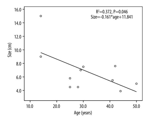 https://cdn.ncbi.nlm.nih.gov/pmc/blobs/4d62/9830813/f4a32f31523b/medscimonit-29-e938416-g002.jpg