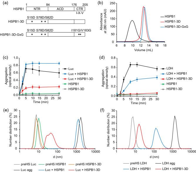 https://cdn.ncbi.nlm.nih.gov/pmc/blobs/4d63/8384840/665bc1c22c4e/41598_2021_96518_Fig1_HTML.jpg