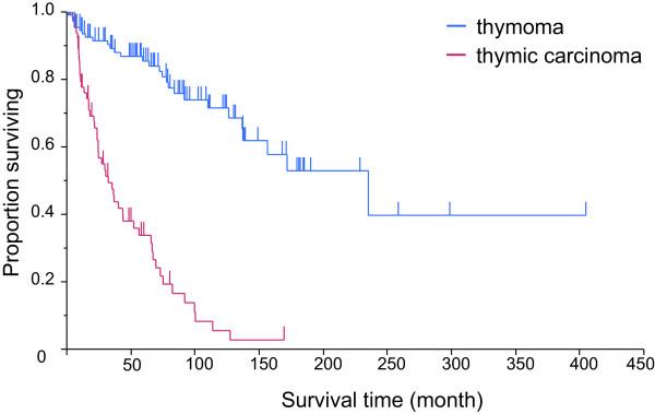 https://cdn.ncbi.nlm.nih.gov/pmc/blobs/4d65/4039543/013ff444ce9e/1471-2407-14-349-1.jpg