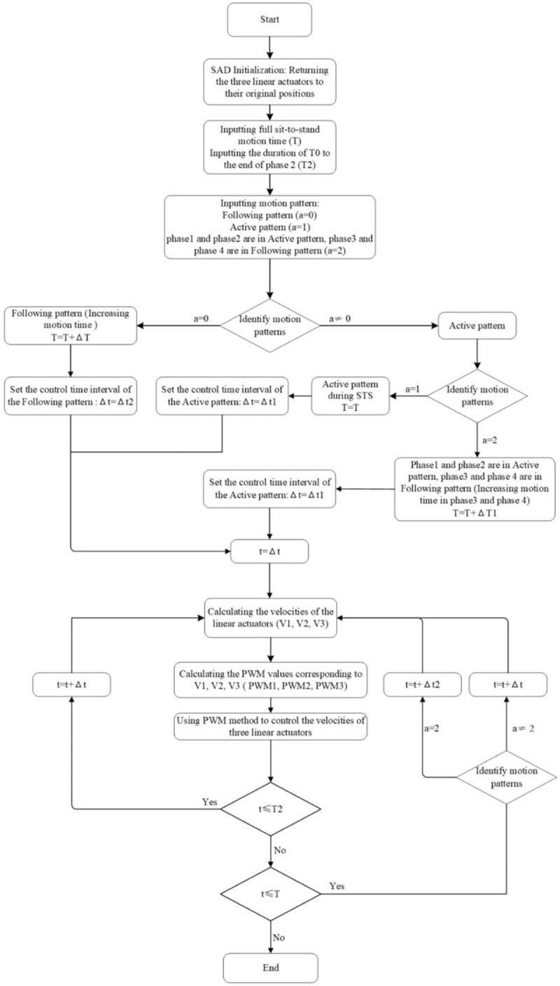 https://cdn.ncbi.nlm.nih.gov/pmc/blobs/4d65/8183776/1859b6bdb367/medi-100-e26208-g009.jpg