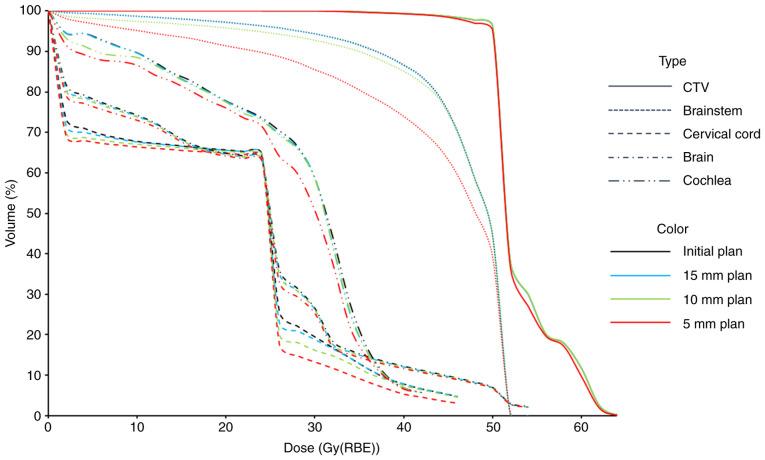 https://cdn.ncbi.nlm.nih.gov/pmc/blobs/4d65/8273856/637fea503b8e/ol-22-02-12896-g02.jpg