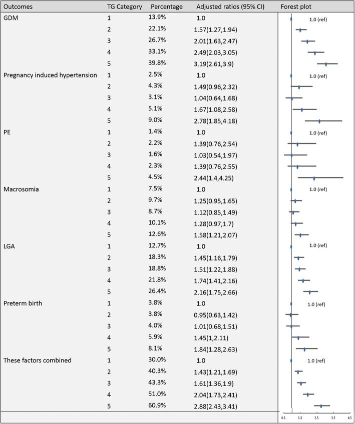https://cdn.ncbi.nlm.nih.gov/pmc/blobs/4d66/6211477/4b4b76763887/12944_2018_885_Fig7_HTML.jpg