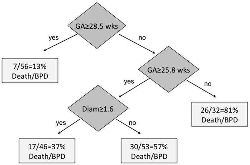 https://cdn.ncbi.nlm.nih.gov/pmc/blobs/4d67/3961500/4899abe75191/nihms548764f2.jpg