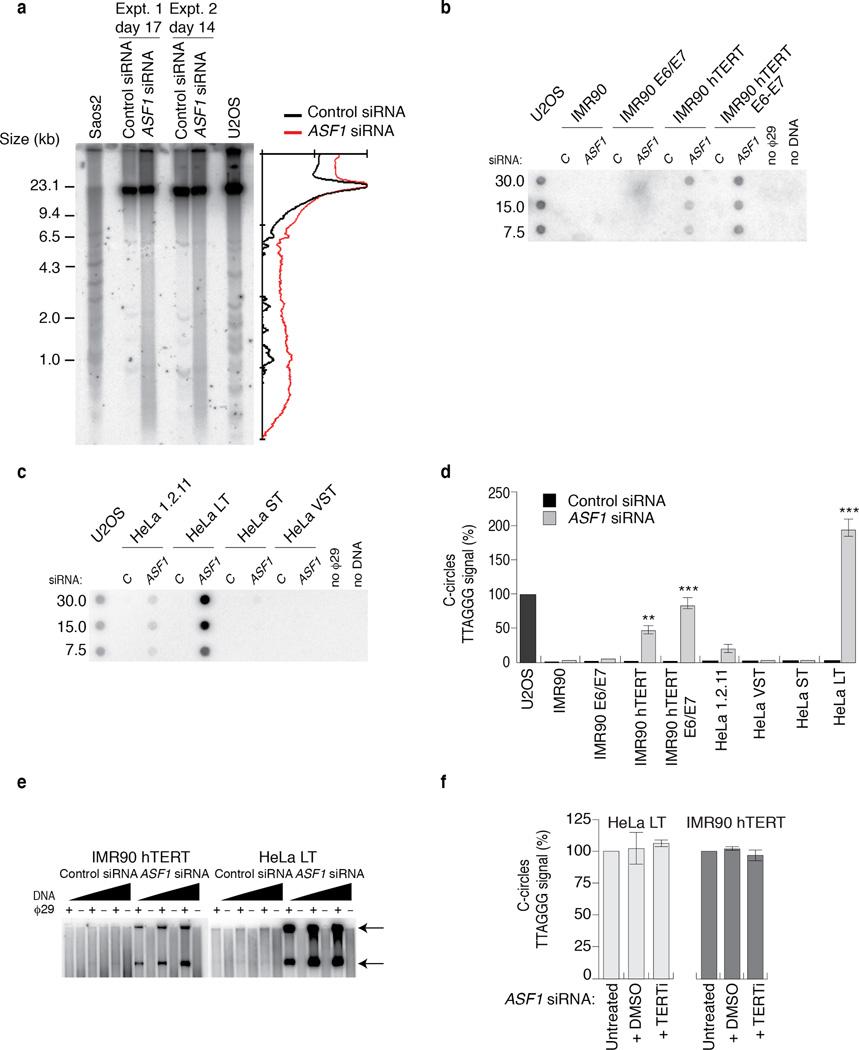 https://cdn.ncbi.nlm.nih.gov/pmc/blobs/4d68/3946341/5d92bb2a56eb/nihms546127f3.jpg