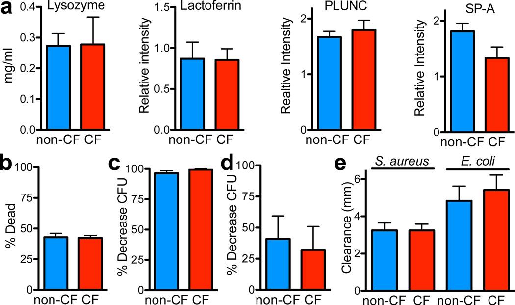 https://cdn.ncbi.nlm.nih.gov/pmc/blobs/4d6a/3390761/7a46fb822660/nihms368882f2.jpg