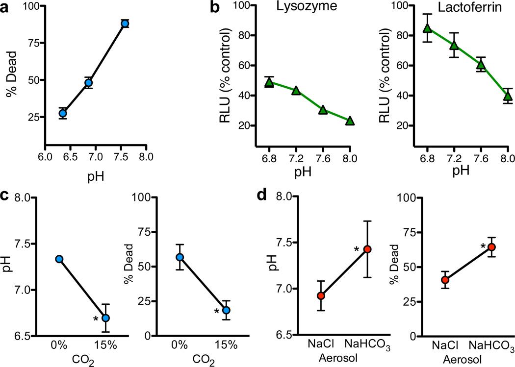 https://cdn.ncbi.nlm.nih.gov/pmc/blobs/4d6a/3390761/b3ad29855194/nihms368882f4.jpg