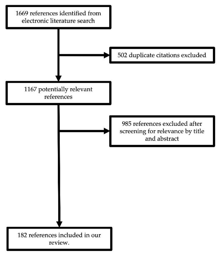 https://cdn.ncbi.nlm.nih.gov/pmc/blobs/4d6b/9776068/b5c55547c340/brainsci-12-01685-g001.jpg