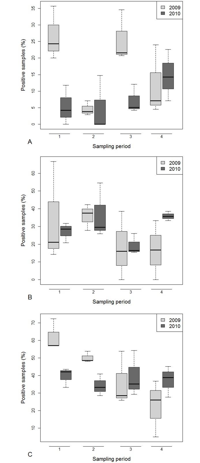 https://cdn.ncbi.nlm.nih.gov/pmc/blobs/4d6d/4868308/80dee9919a11/pone.0155411.g006.jpg