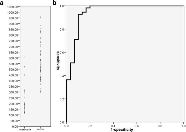 https://cdn.ncbi.nlm.nih.gov/pmc/blobs/4d6d/6615231/f689c2556ae5/12968_2019_552_Fig6_HTML.jpg