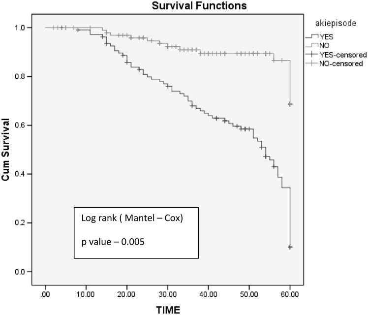 https://cdn.ncbi.nlm.nih.gov/pmc/blobs/4d71/6014363/6f334ec3256b/IRNF_A_1244076_F0003_B.jpg