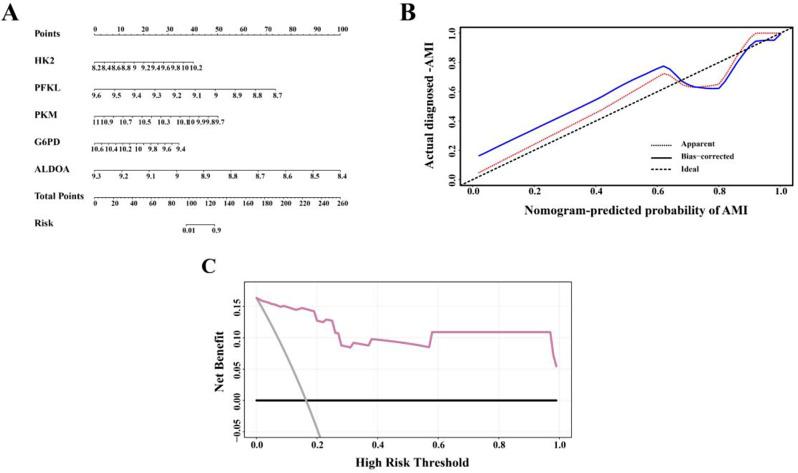 https://cdn.ncbi.nlm.nih.gov/pmc/blobs/4d72/11234719/36bfa5ad7fb2/12872_2024_3989_Fig6_HTML.jpg