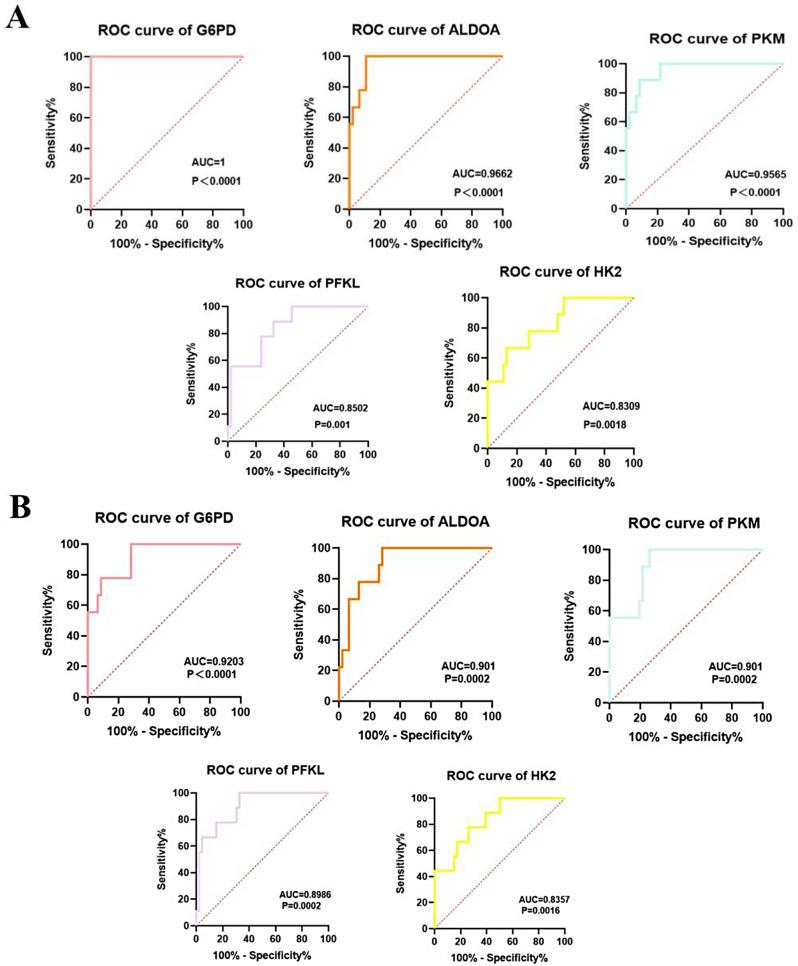 https://cdn.ncbi.nlm.nih.gov/pmc/blobs/4d72/11234719/664a0b19c509/12872_2024_3989_Fig7_HTML.jpg