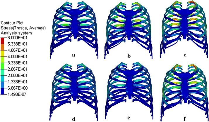 https://cdn.ncbi.nlm.nih.gov/pmc/blobs/4d73/6444614/b8542e9ba840/12938_2019_652_Fig4_HTML.jpg