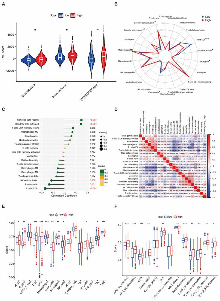 https://cdn.ncbi.nlm.nih.gov/pmc/blobs/4d74/11428938/6f3e2a27bb38/biomedicines-12-02066-g005.jpg