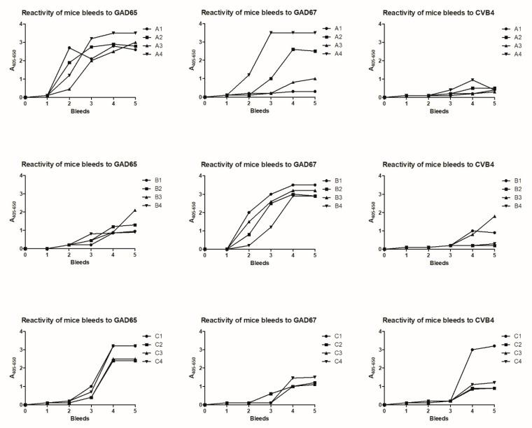 https://cdn.ncbi.nlm.nih.gov/pmc/blobs/4d74/9028130/32818738d381/ijms-23-04424-g002.jpg