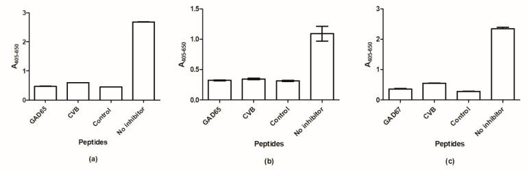 https://cdn.ncbi.nlm.nih.gov/pmc/blobs/4d74/9028130/516a53842bf8/ijms-23-04424-g011.jpg