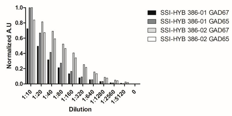 https://cdn.ncbi.nlm.nih.gov/pmc/blobs/4d74/9028130/b46769e3900c/ijms-23-04424-g009.jpg
