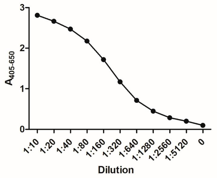 https://cdn.ncbi.nlm.nih.gov/pmc/blobs/4d74/9028130/c116e14d0b06/ijms-23-04424-g007.jpg