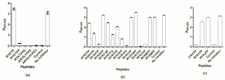 https://cdn.ncbi.nlm.nih.gov/pmc/blobs/4d74/9028130/df27079ef5c5/ijms-23-04424-g005.jpg