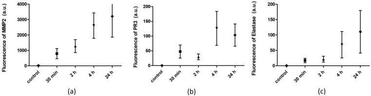 https://cdn.ncbi.nlm.nih.gov/pmc/blobs/4d75/10376962/616b5af7f4f6/biosensors-13-00676-g004.jpg