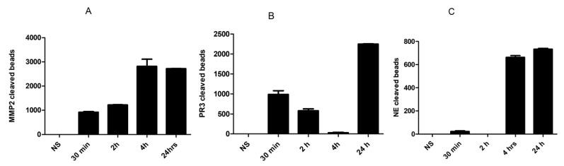 https://cdn.ncbi.nlm.nih.gov/pmc/blobs/4d75/10376962/6888605da840/biosensors-13-00676-g003.jpg