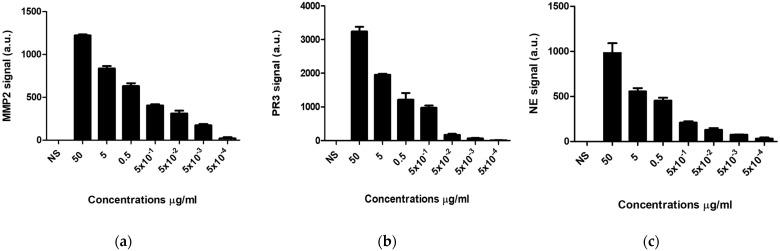 https://cdn.ncbi.nlm.nih.gov/pmc/blobs/4d75/10376962/946b59932fc4/biosensors-13-00676-g002.jpg