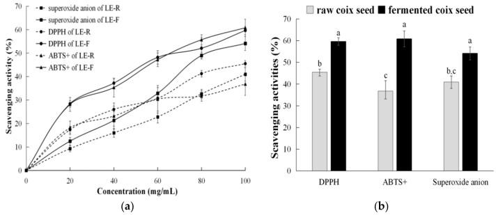 https://cdn.ncbi.nlm.nih.gov/pmc/blobs/4d77/8001309/ba83d7731b0b/foods-10-00566-g005.jpg