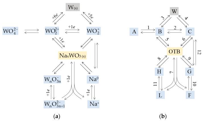 https://cdn.ncbi.nlm.nih.gov/pmc/blobs/4d78/10672828/02930ecd86f1/materials-16-07207-g005.jpg