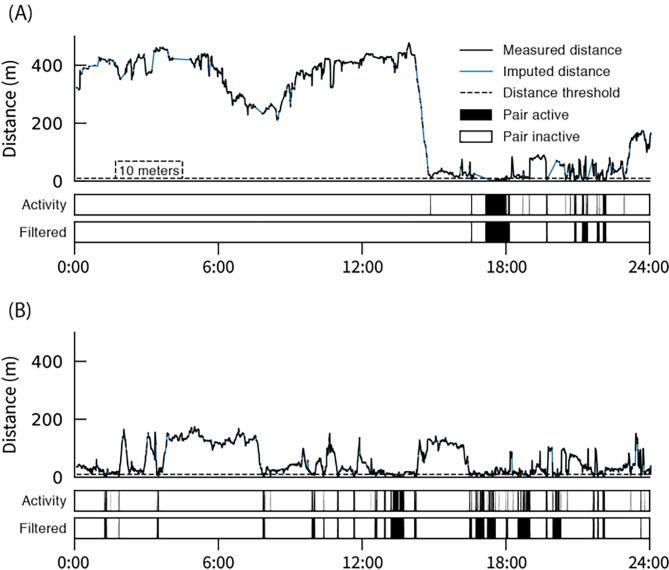 https://cdn.ncbi.nlm.nih.gov/pmc/blobs/4d79/10502983/303afeadcf2c/40462_2023_410_Fig4_HTML.jpg