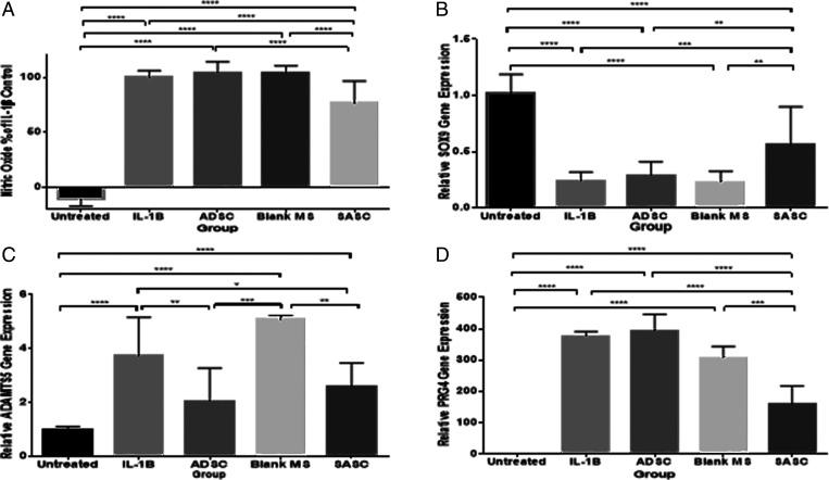 https://cdn.ncbi.nlm.nih.gov/pmc/blobs/4d7d/8764679/6c329af96db7/pnas.2116865118fig04.jpg
