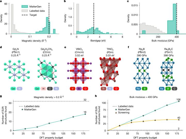 https://cdn.ncbi.nlm.nih.gov/pmc/blobs/4d7e/11922738/700d8c650d0e/41586_2025_8628_Fig4_HTML.jpg