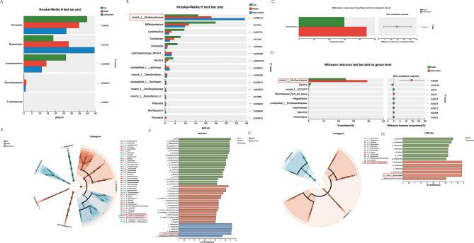 https://cdn.ncbi.nlm.nih.gov/pmc/blobs/4d80/11706160/33f6949a4a10/13287_2024_4013_Fig4_HTML.jpg