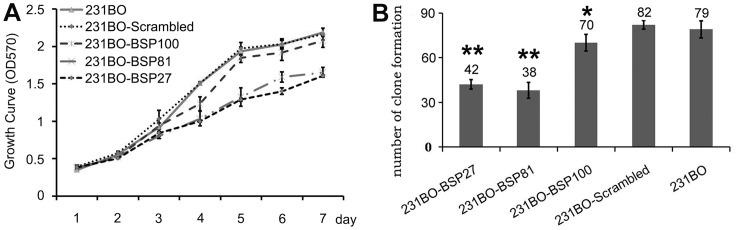 https://cdn.ncbi.nlm.nih.gov/pmc/blobs/4d81/3647072/f631925bd8e1/pone.0062936.g002.jpg