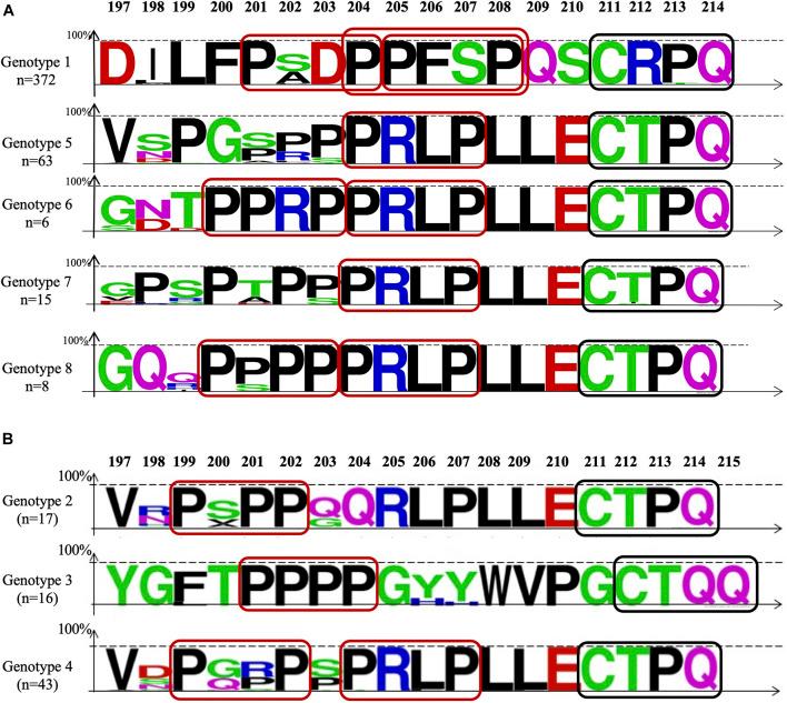 https://cdn.ncbi.nlm.nih.gov/pmc/blobs/4d82/8636853/81b8329be4b5/fmicb-12-751531-g004.jpg