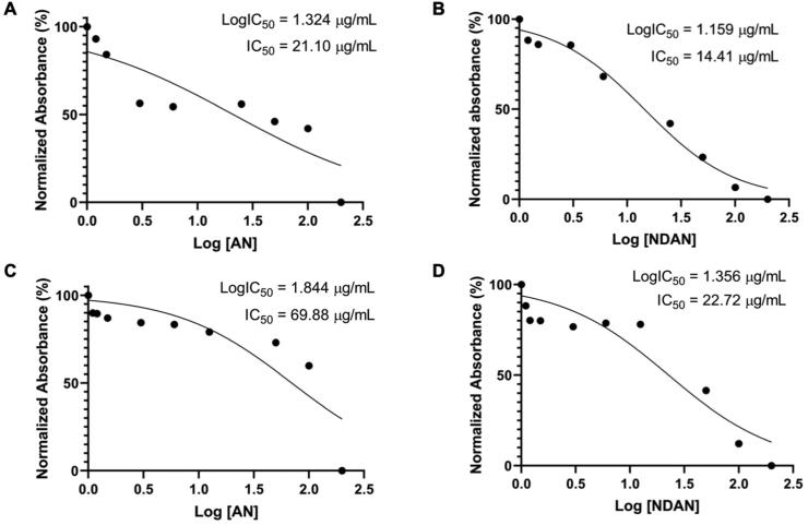 https://cdn.ncbi.nlm.nih.gov/pmc/blobs/4d82/9650002/70b9a20f181e/gr3.jpg