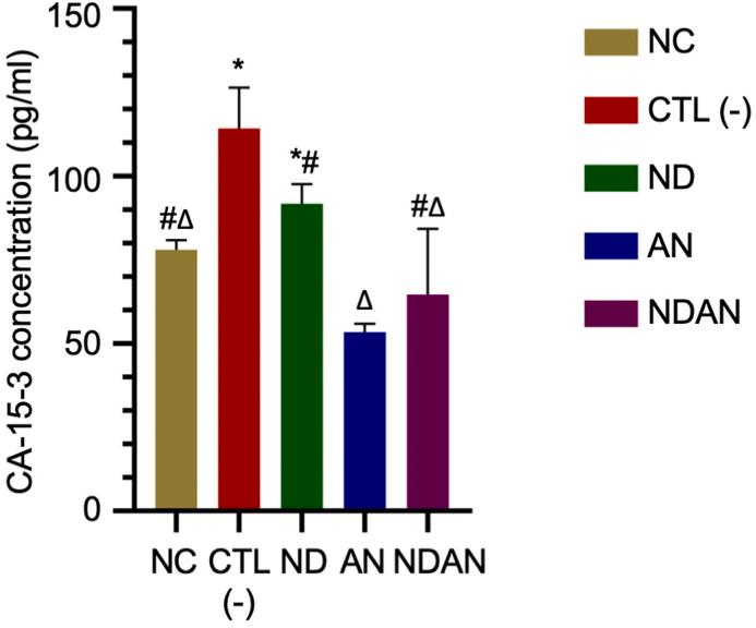 https://cdn.ncbi.nlm.nih.gov/pmc/blobs/4d82/9650002/dc432dc8850a/gr8.jpg