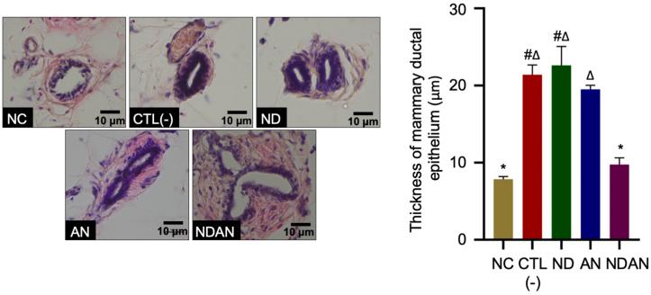 https://cdn.ncbi.nlm.nih.gov/pmc/blobs/4d82/9650002/fc731a7d4a21/gr11.jpg