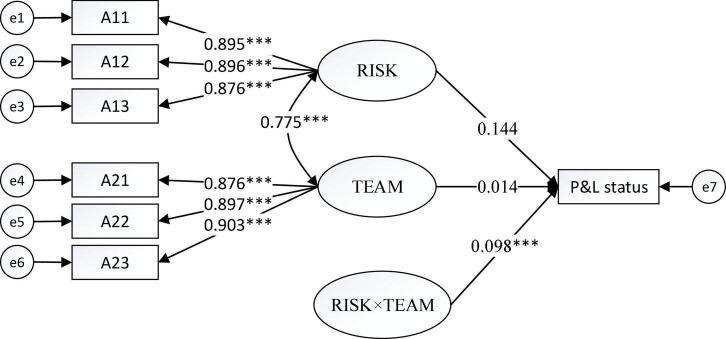 https://cdn.ncbi.nlm.nih.gov/pmc/blobs/4d83/9072832/6e73637906bc/fpsyg-13-861929-g002.jpg