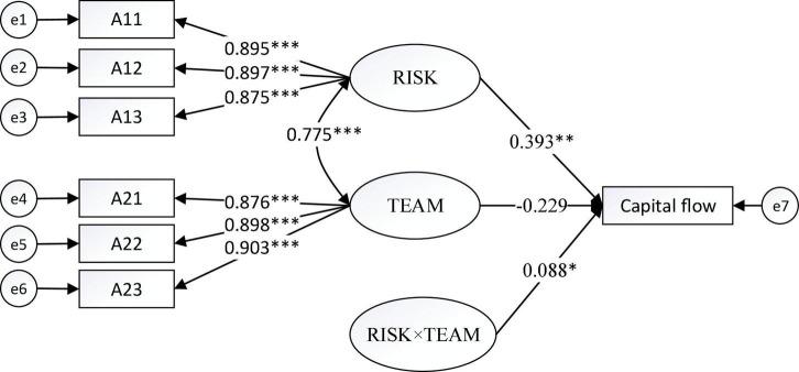 https://cdn.ncbi.nlm.nih.gov/pmc/blobs/4d83/9072832/dae117c98865/fpsyg-13-861929-g003.jpg