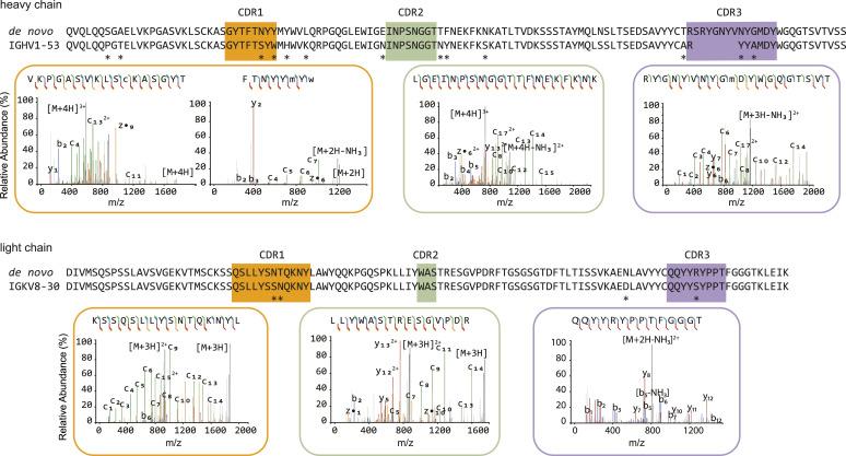 https://cdn.ncbi.nlm.nih.gov/pmc/blobs/4d86/10955041/95a97ff8cc55/LSA-2023-02366_Fig2.jpg