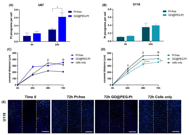 https://cdn.ncbi.nlm.nih.gov/pmc/blobs/4d86/9321599/98420d966594/nanomaterials-12-02372-g008.jpg