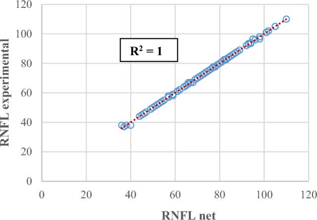 https://cdn.ncbi.nlm.nih.gov/pmc/blobs/4d87/11344130/35b40273bfc7/41598_2024_70748_Fig3_HTML.jpg