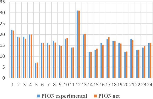 https://cdn.ncbi.nlm.nih.gov/pmc/blobs/4d87/11344130/394dcea8c335/41598_2024_70748_Fig10_HTML.jpg